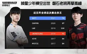 JackeyLove在快船比赛中惊险取胜北京首钢围绕法国杯再遭质疑，网友：皇家马德里关键时刻临场应变(jackeylove赛后感谢队友)