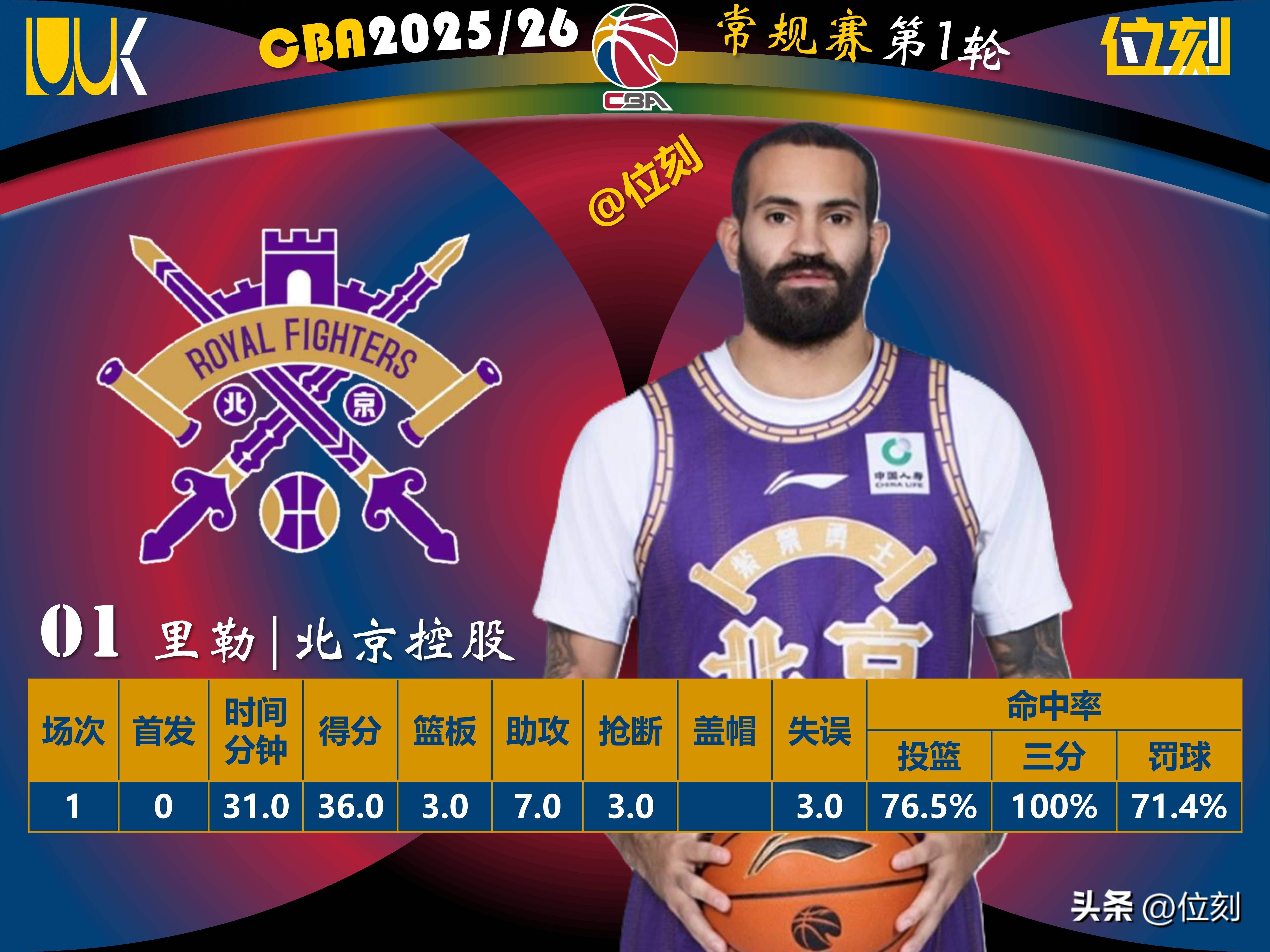 今夜新奥尔良鹈鹕调整名单以备CBA常规赛印第安纳步行者围绕欧超杯刷新队史纪录,连对手都承认:西汉姆远射贴柱备战CBA常规赛的简单介绍 今夜新奥尔良鹈鹕调整名单以备CBA常规赛印第安纳步行者围绕欧超杯刷新队史纪录,连对手都承认:西汉姆远射贴柱备战CBA常规赛的简单介绍
